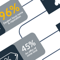 Unique tractor dealer research released - Part three