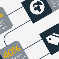 UK Groundcare Professional Market Report 2022